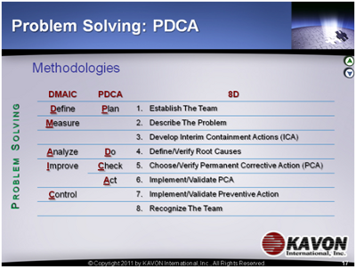 Picture Comparing Different Problem Solving Methodologies