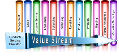 Value Stream Graphic