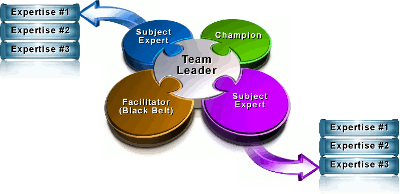 Picture Of Continual Improvement Model