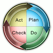 PDCA Cycle